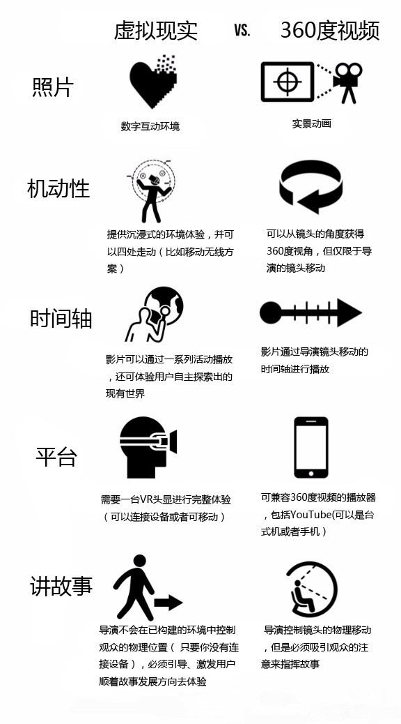 VR小白該了解的知識(shí)，拒絕做門外漢